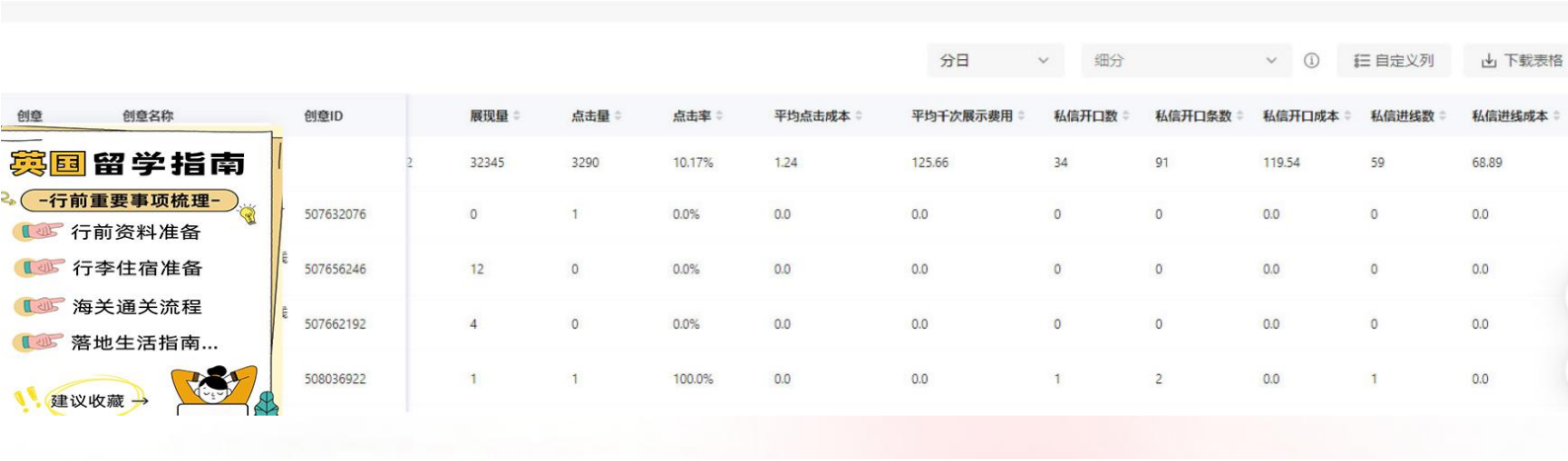 小红书案例：英国留学指南