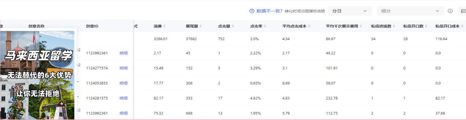 小红书案例：马来西亚留学