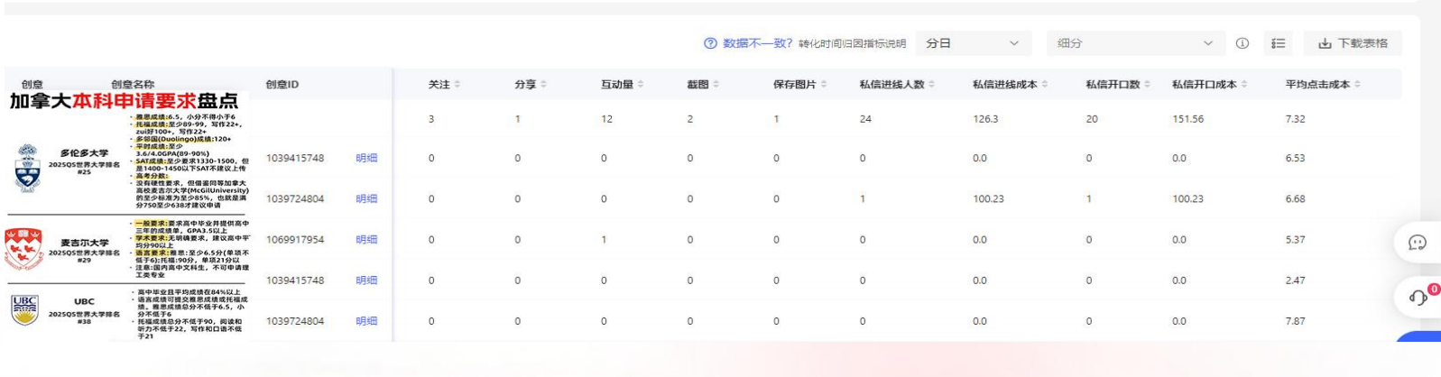 小红书案例：加拿大本科留学