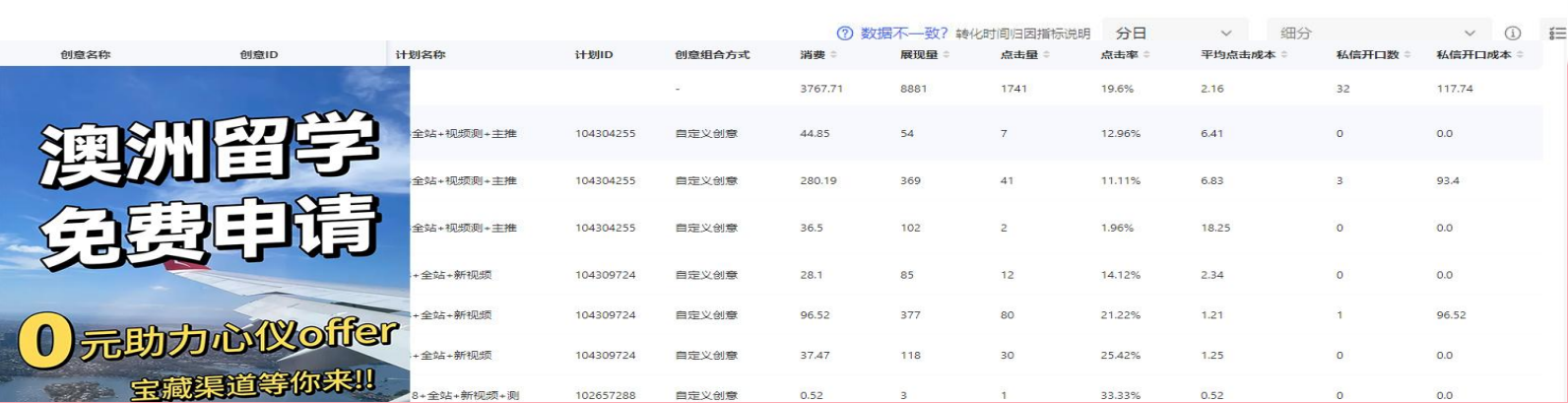 小红书案例：澳洲留学申请