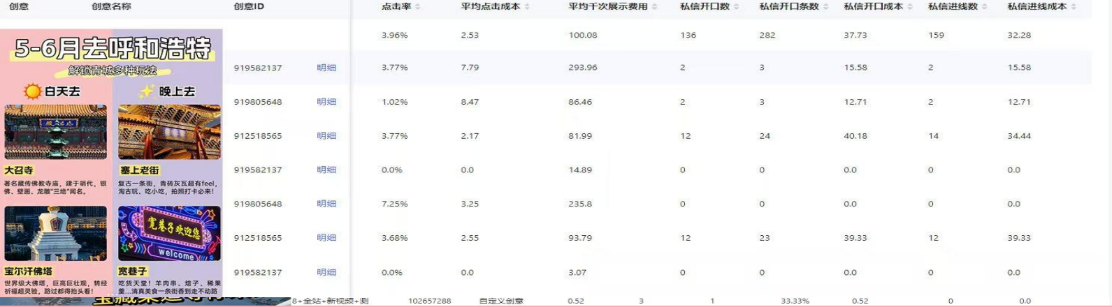 小红书案例：呼和浩特旅游