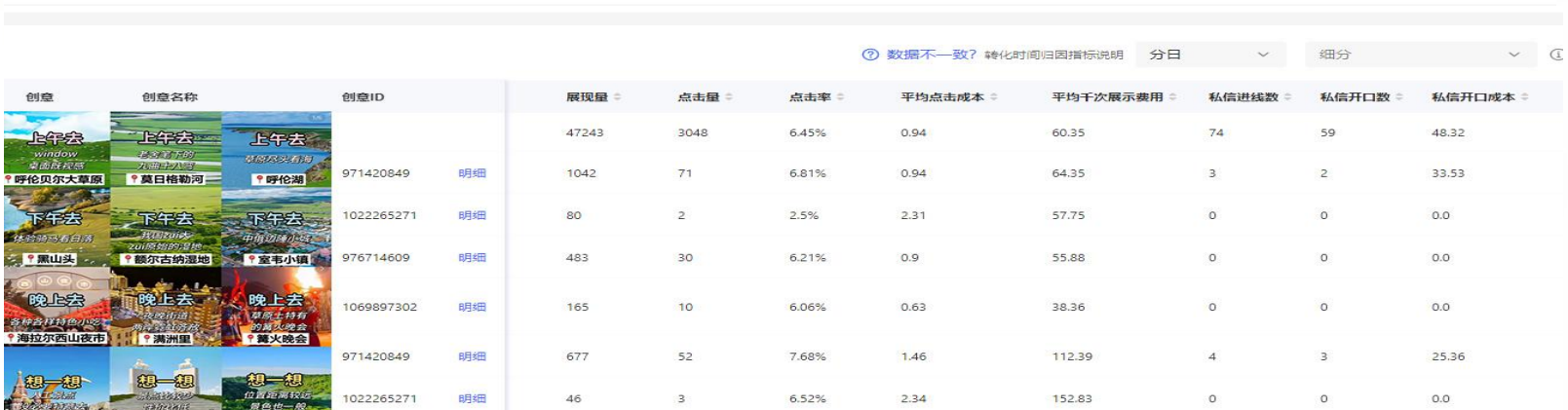 小红书案例：内蒙古旅游