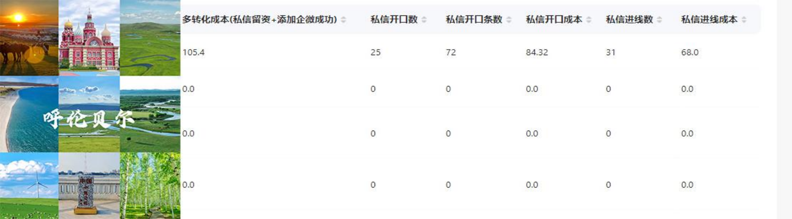 小红书案例：呼伦贝尔旅游
