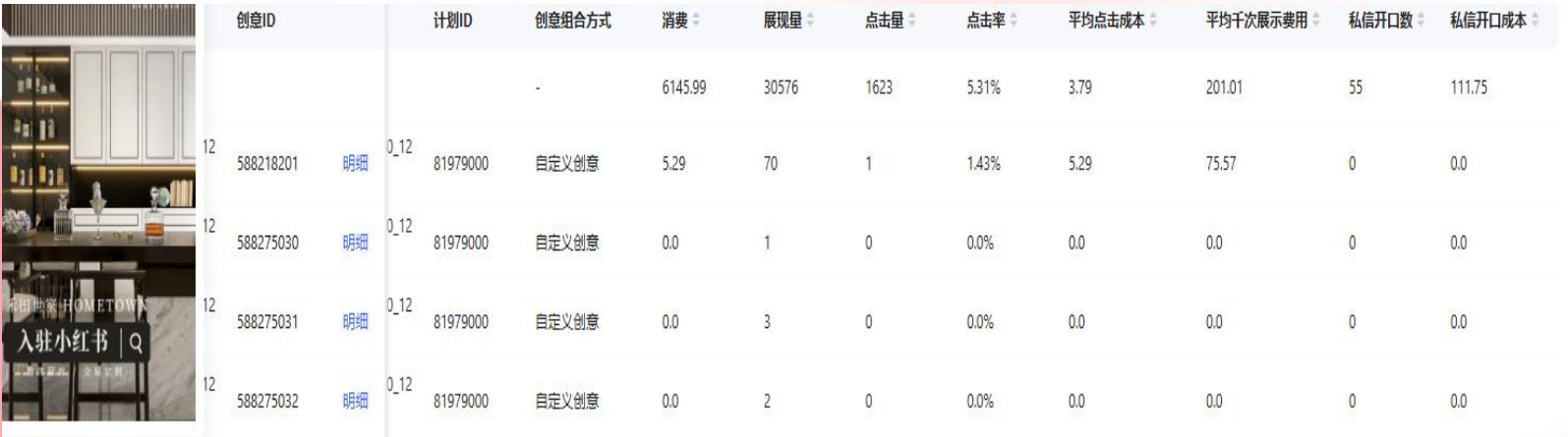 小红书案例：全屋定制