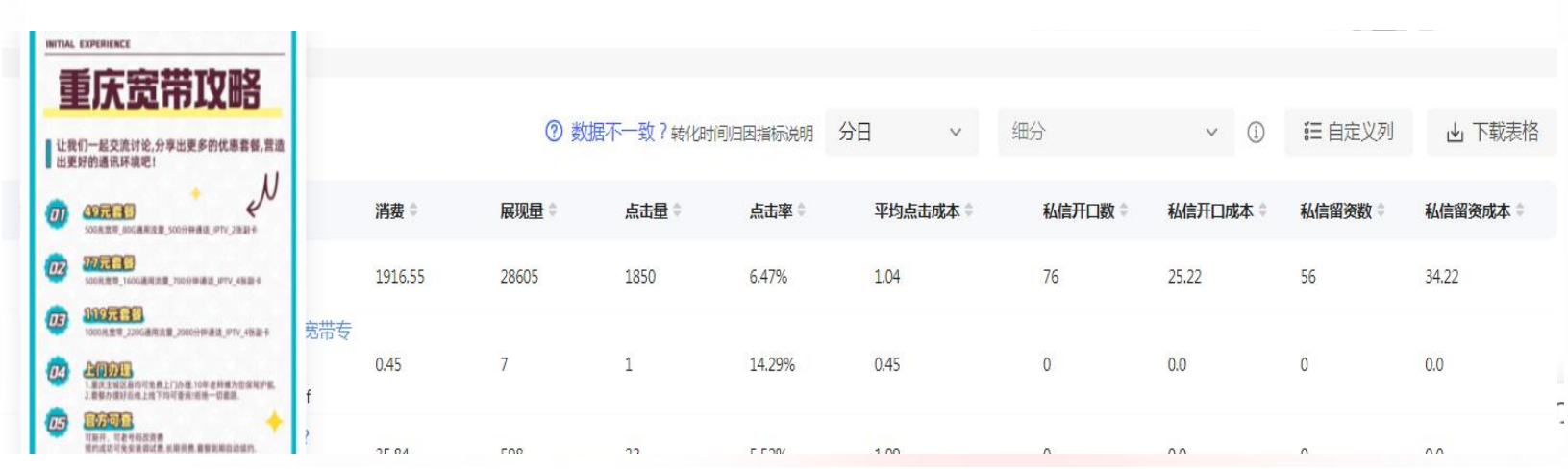 小红书案例：重庆宽带攻略